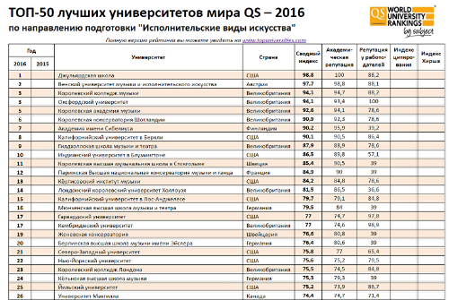 консы рейтингис